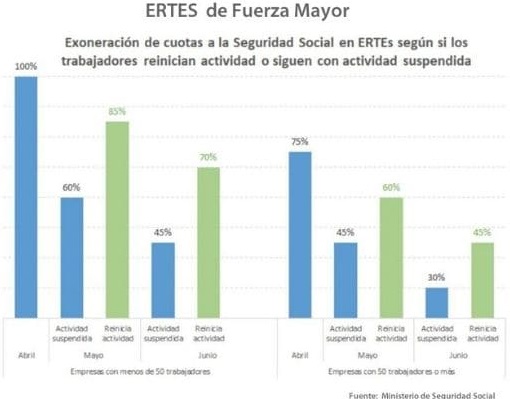 limitación de los ERTE