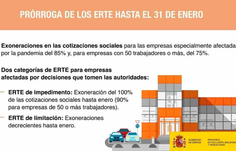 Prórroga de los ERTE hasta el 31 de enero de 2021